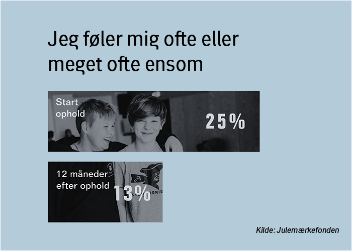 Fakta om Julemærkehjem - Ensomhed